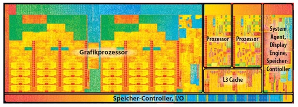 Dieshot eines Broadwell-Prozessors