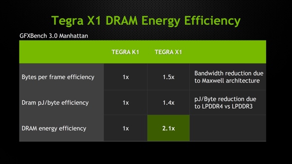 Elemental-Demo mit Unreal Engine 4 auf dem Tegra X1