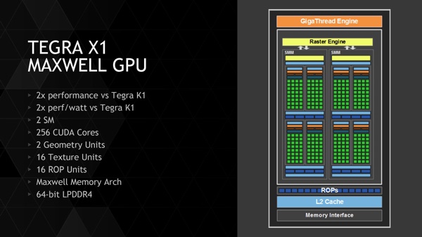 Elemental-Demo mit Unreal Engine 4 auf dem Tegra X1