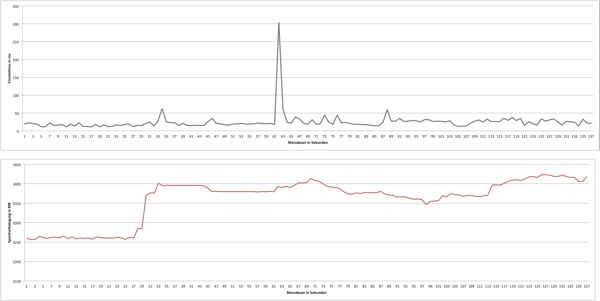 Call of Duty: Advanced Warfare - 1.920 x 1.080 Pixel SMAA T2x 2xSupersampling