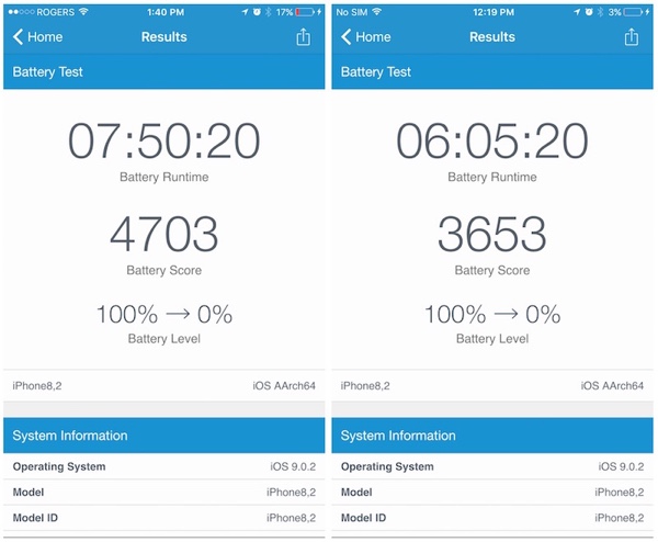 Messung der Akkulaufzeit mit Geekbench: A9 von TSMC links und A9 von Samsung rechts