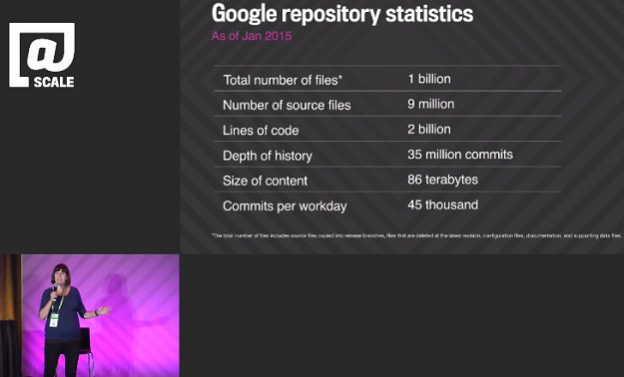 Statistiken zur Codebasis von Google