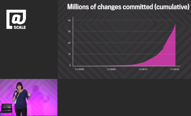 Statistiken zur Codebasis von Google