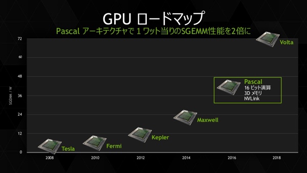 Präsentation auf der GTC 2015 in Taiwan