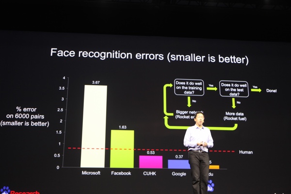 Keynote von Baidu auf der GTC 2015