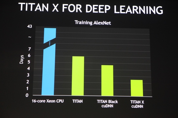 Keynote der GTC 2015 mit Ankündigung der GeForce GTX Titan X