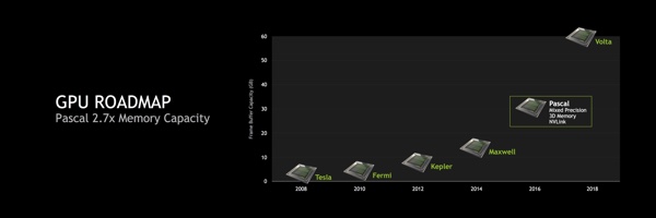 Pascal-Architektur mit höheren Speicherkapazität durch HBM