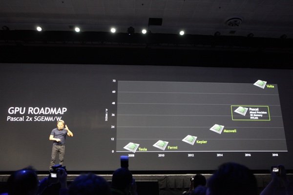 GPU-Roadmap von NVIDIA