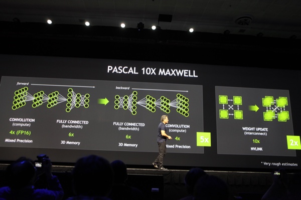 GPU-Roadmap von NVIDIA