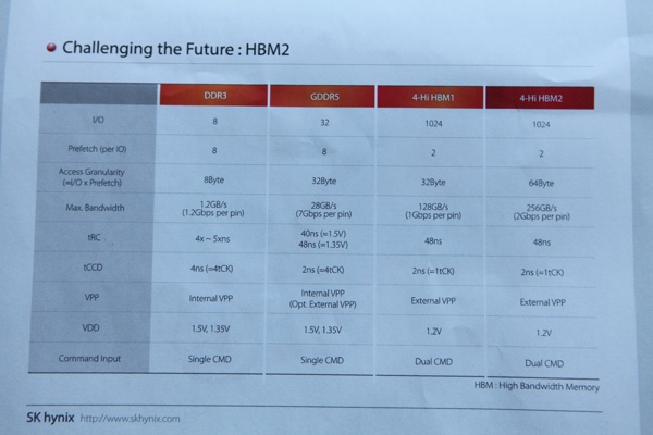 HBM2 von SK Hynix