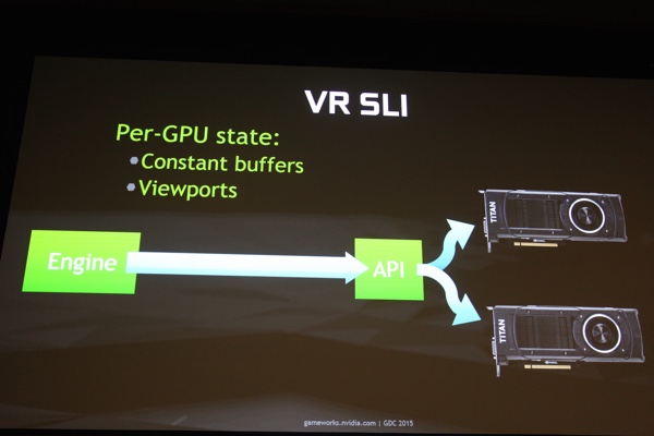 NVIDIA Direct VR