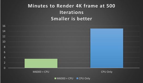 Benchmarks zur NVIDIA Quadro M6000