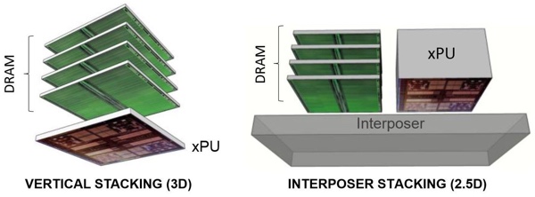 Unterschiedliche 3D-Verfahren bei der Fertigung