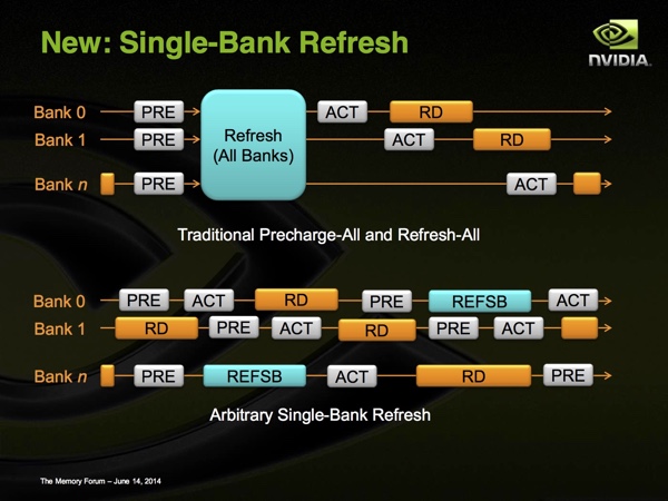 Vorteile von High Bandwidth Memory