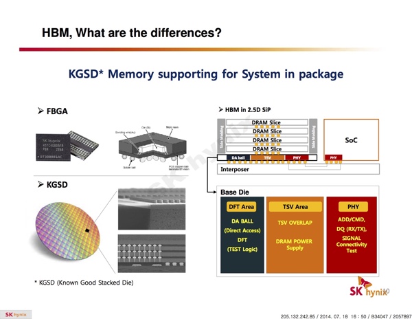 Vorteile von High Bandwidth Memory