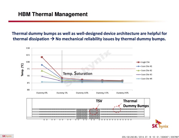 Vorteile von High Bandwidth Memory