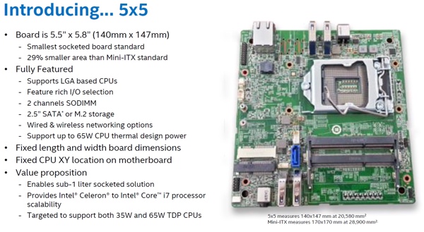 Intel 5x5-Format