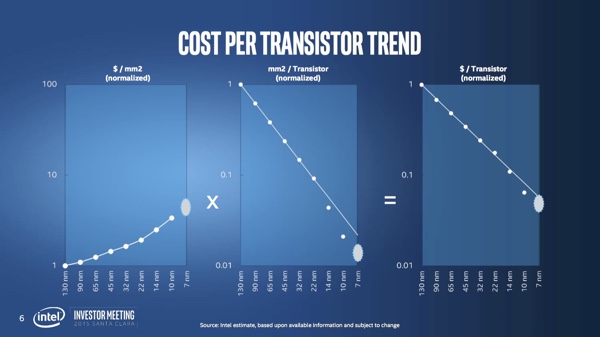 Intel Investor Meeting: Neue Vorhersagen und neue Ziele