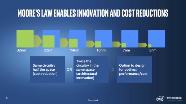 Intel Investor Meeting: Moores's Law hat mit Einschränkungen weiter Bestand