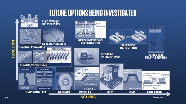 Intel Investor Meeting: Zukünftige Herausforderungen