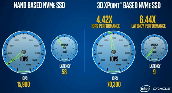 Benchmarkvergleich zwischen Intel DC P3700 und Octane SSD mit 3D XPoint