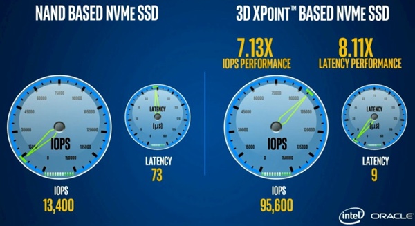 Benchmarkvergleich zwischen Intel DC P3700 und Octane SSD mit 3D XPoint