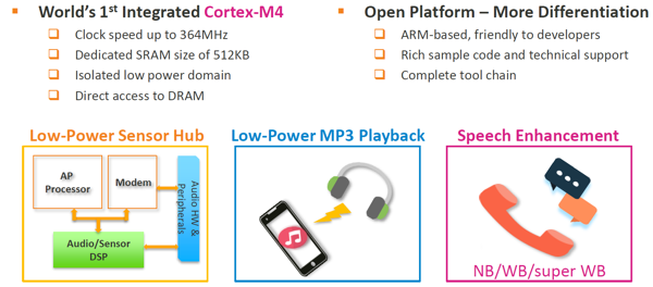 MediaTek Helio X20