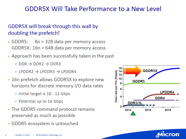 Briefing von Micron zu GDDR5X