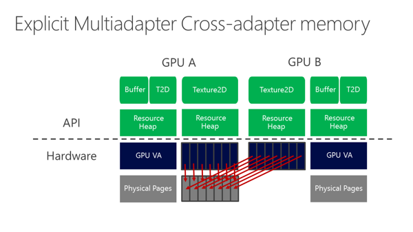 Präsentation zu EMA in DirectX 12