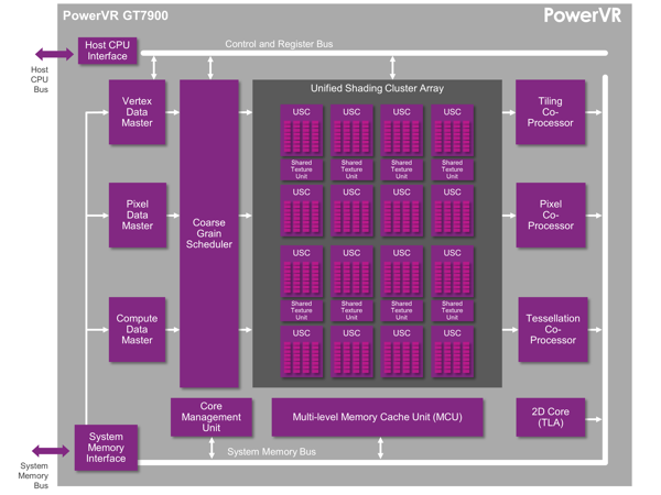 Imagination Technologies PowerVR GT9700