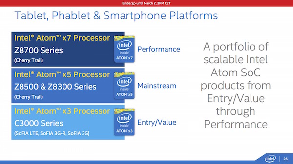 Intel Atom Cherry Trail-Plattform