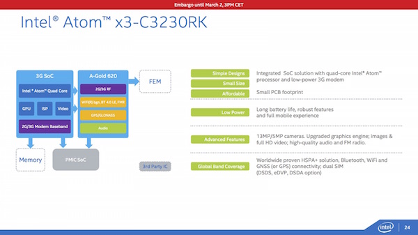 Intel Atom Cherry Trail-Plattform