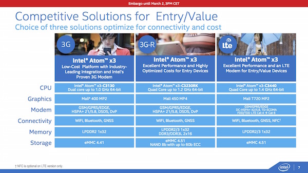 Intel Atom Cherry Trail-Plattform