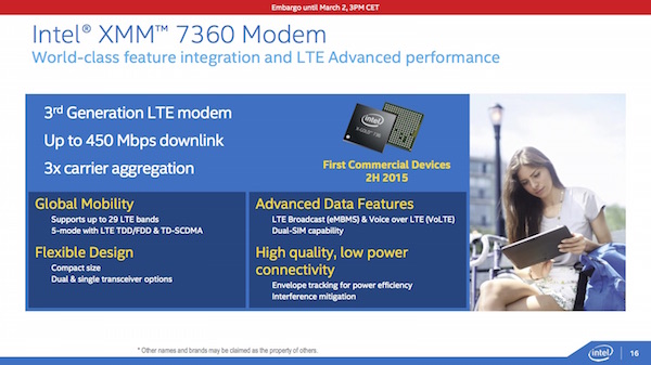 Intel Atom Cherry Trail-Plattform