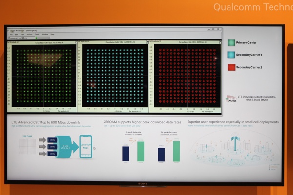 Qualcomm zeigt LTE Cat. 11 mit bis zu 600 MBit/s