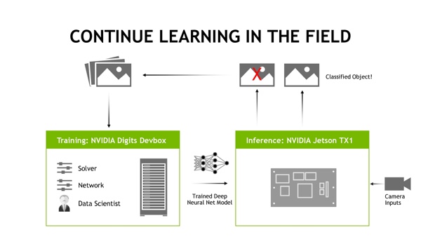 NVIDIA Jetson TX1