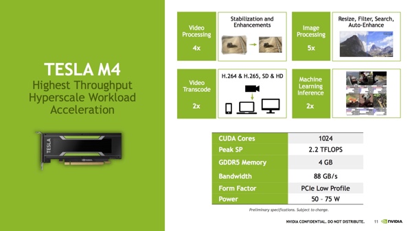 NVIDIA Tesla M40 und Tesla M4