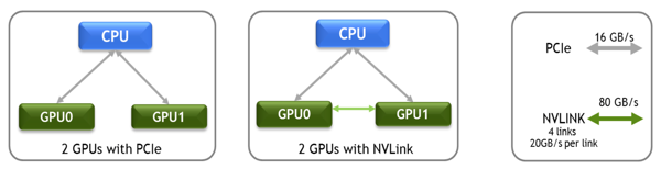 NVLink