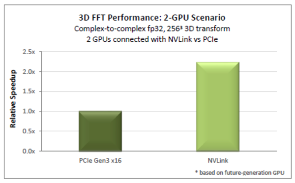 NVLink