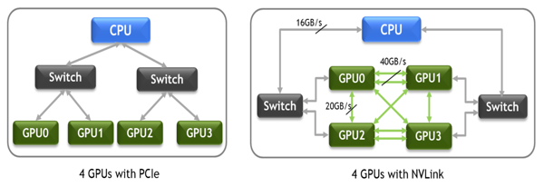 NVLink