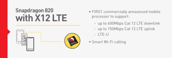 Qualcomm X12 LTE in Snapdragon 820