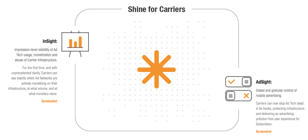 Produktservice von Shine Technologies