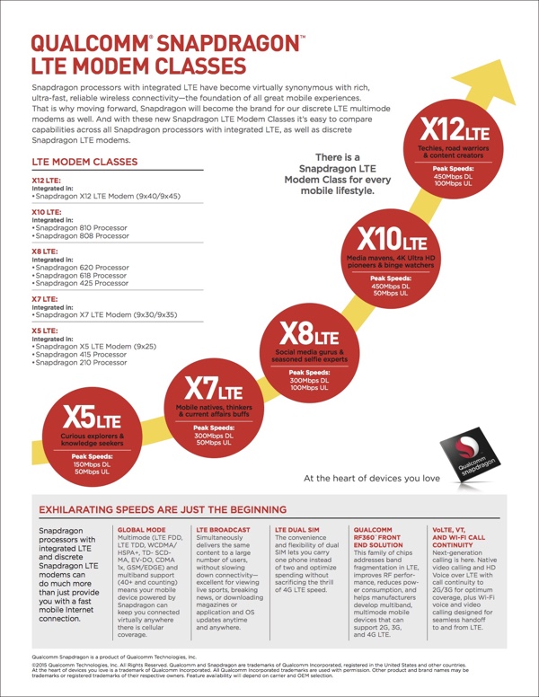 Infografik zu den neuen LTE-Modems