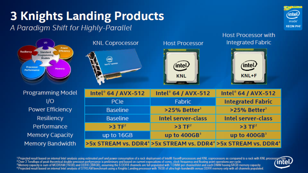 Intel Xeon Phi Knights Landing