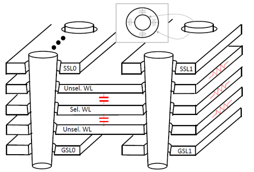 Kegelförmige Through Silicon Via durch die Layer des 3D-NAND von Samsung