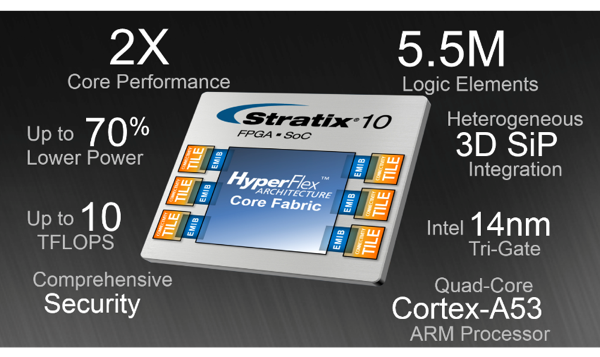 Altera Stratix 10