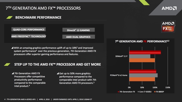 AMD A-Series APU Bristol Ridge