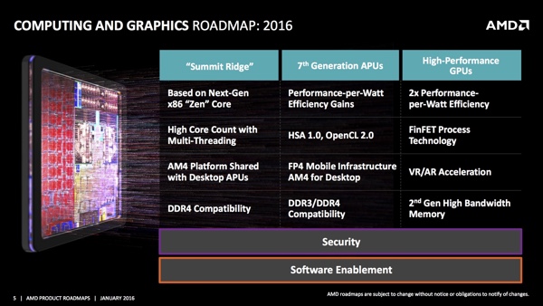 AMDs CPU-Roadmap für Compute-Plattformen