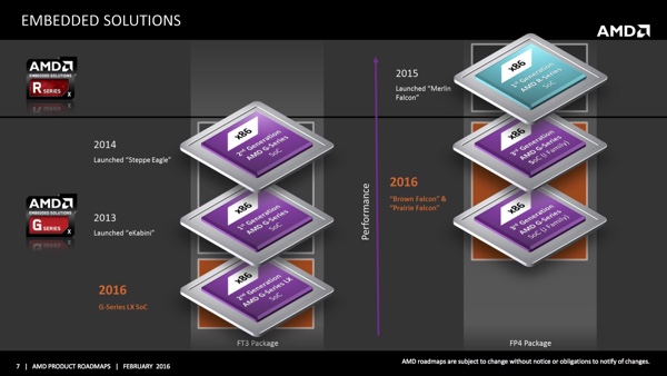 AMDs CPU-Roadmap für Embedded-Prozessoren