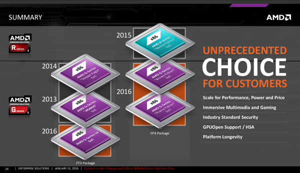 AMD Embedded G-Series SoCs